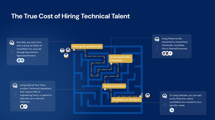 The True Cost of Hiring Technical Talent: A Comprehensive Analysis